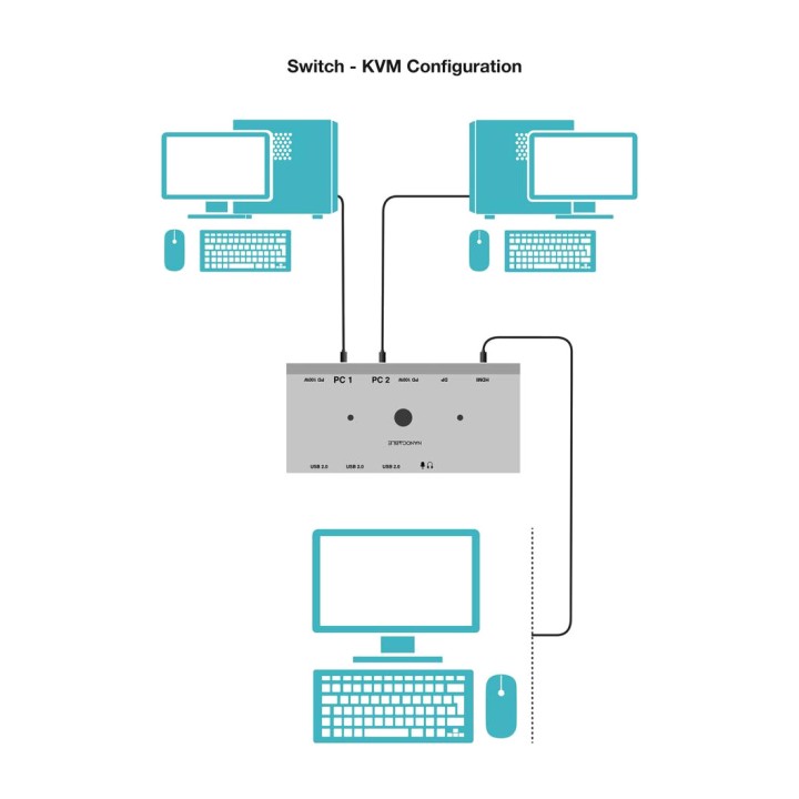 NANOCABLE KVM switch for two computers with HDMI,