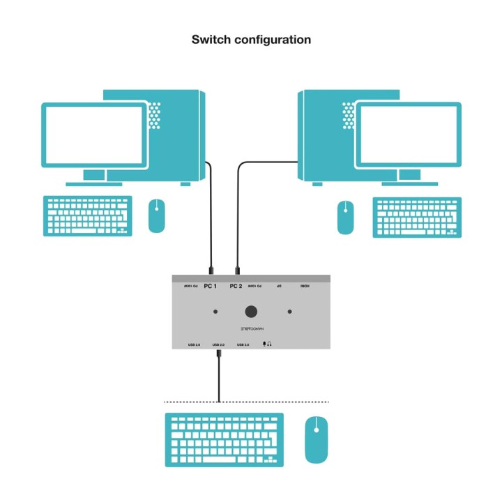 NANOCABLE Conmutador KVM para dos ordenadores con HDMI,