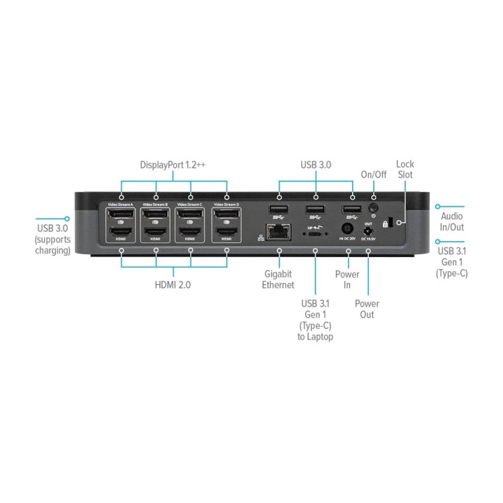 TARGUS Bază de conexiune universală USB-C pentru patru