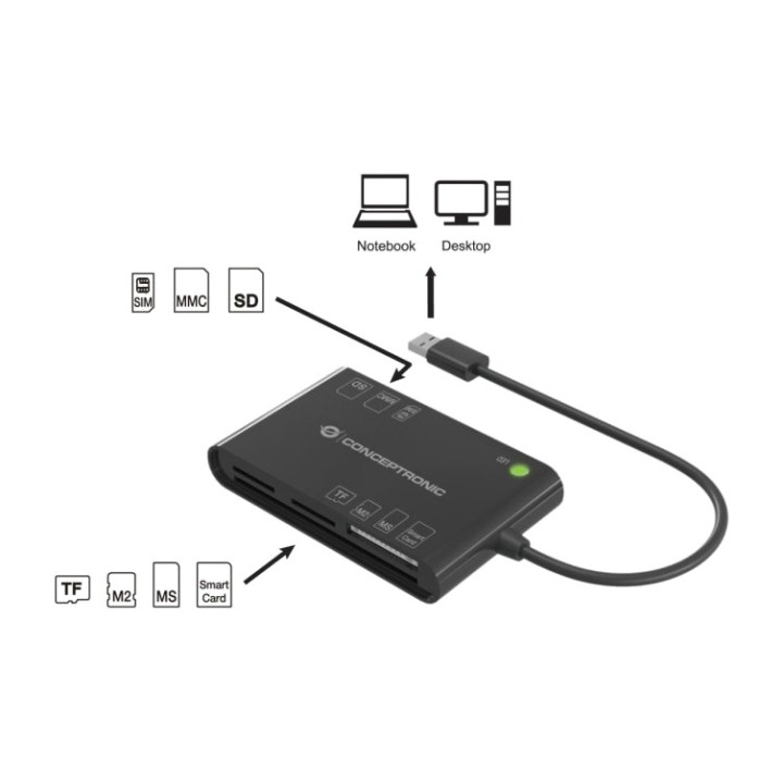 CONCEPTRONIC Lector de tarjetas externo multiformato USB-C y