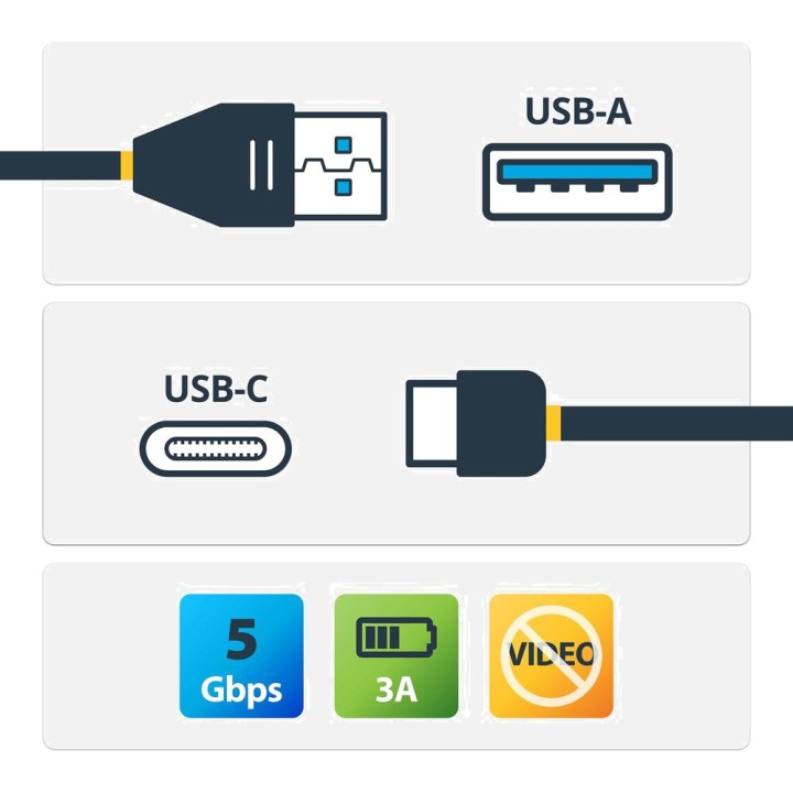 STARTECH.COM Cavo di ricarica e dati da USB-A a USB-C 3.2