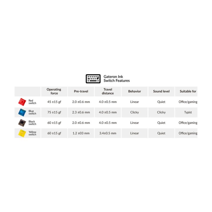 KEYCHRON Lineare mechanische Tastaturschalter GATERON-INK V2