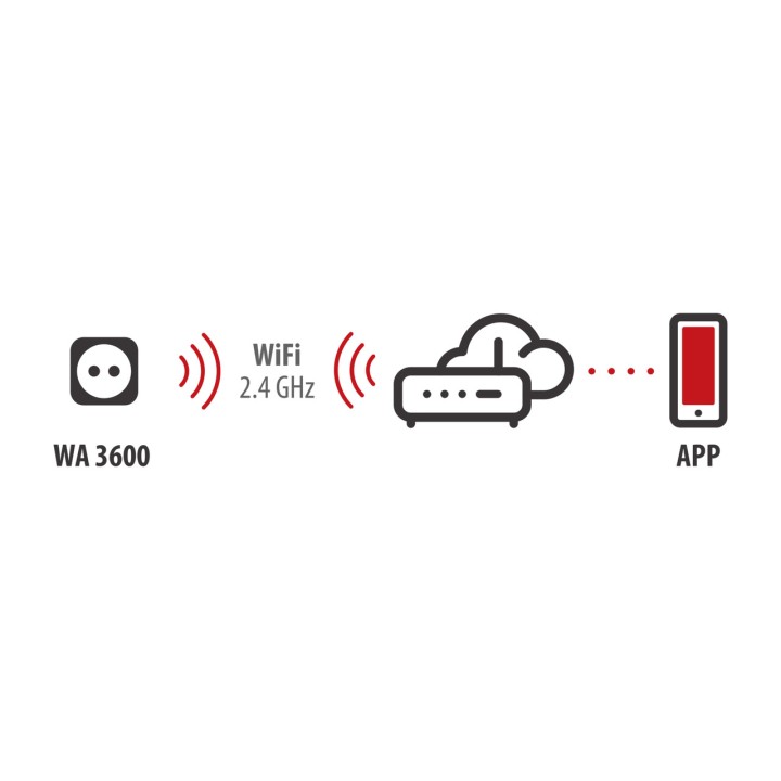 BRENNENSTUHL Zewnętrzne inteligentne gniazdko Wi-Fi CONNECT