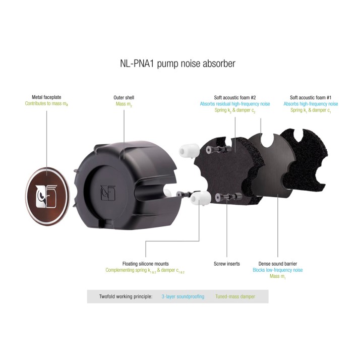 NOCTUA AIO liquid cooling for CPU NL-LC1-42 420MM 100205725