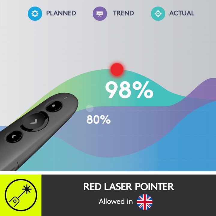 LOGITECH Presentador inalámbrico con puntero láser R500 100065865VAR