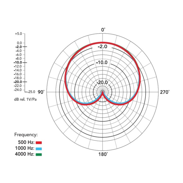 RODE Parella de micròfons de condensador de diafragma petita