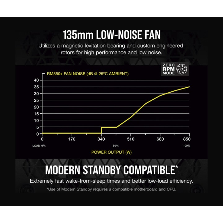 CORSAIR Kunnostettu modulaarinen PC-virtalähde