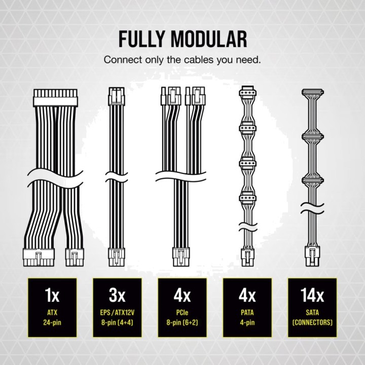 CORSAIR Sursă de alimentare modulară pentru PC