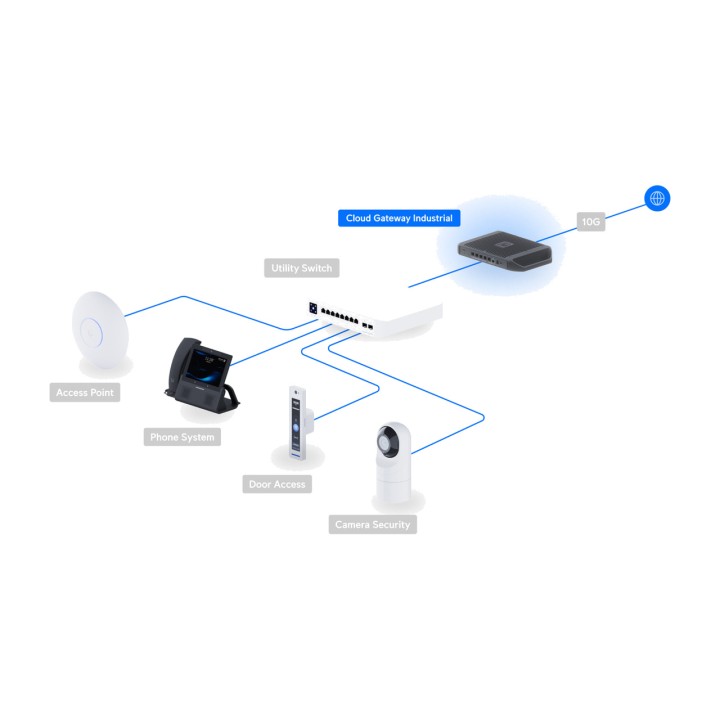 UBIQUITI Gateway de rede com Wi-Fi para montagem na parede