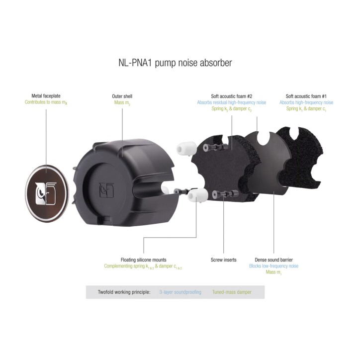 NOCTUA Liquidgekoeling AIO voor CPU NL-LC1-36 360MM