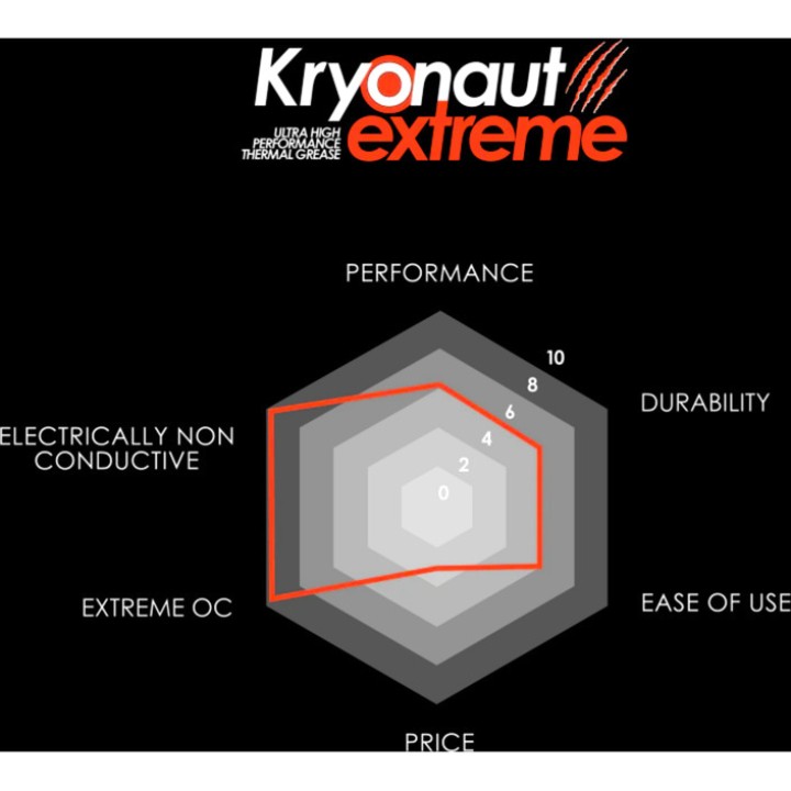 THERMAL GRIZZLY Termisk pasta til processor KRYONAUT-EXTREME
