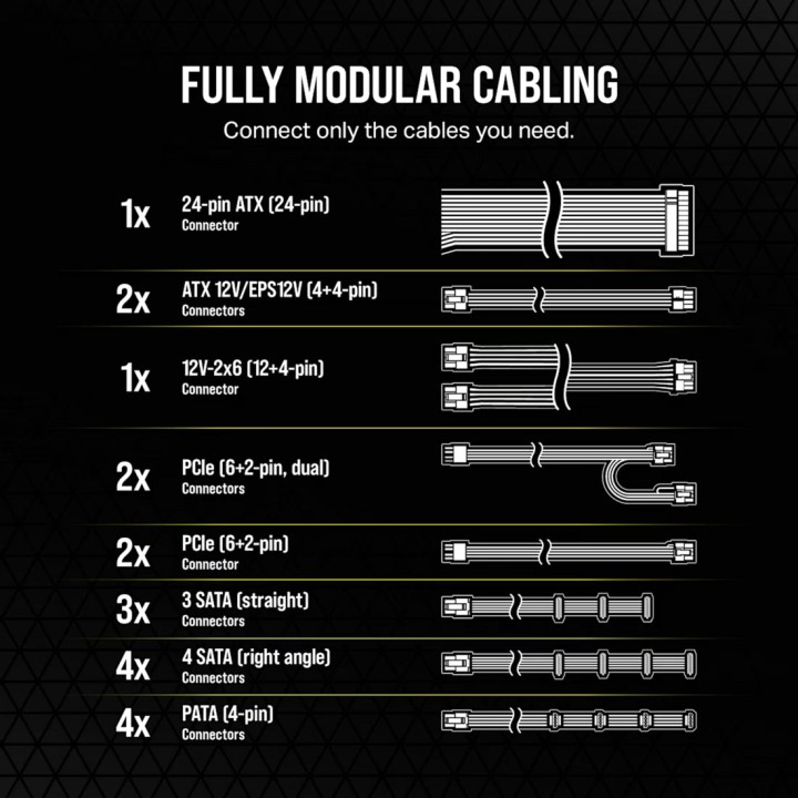 CORSAIR Generalüberholtes modulares PC-Netzteil in