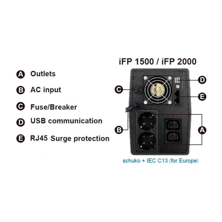FSP Interactieve sinusgolf-UPS met touchscreen IFP 2000