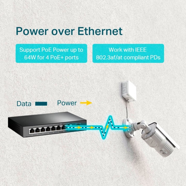 TP-LINK Switch no gestionado Gigabit de 8 puertos con 4 PoE TL-SG1008P 1074614